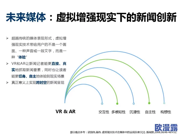 XXXXXL19Dvido：探索其在数字媒体中的影响及未来的发展趋势分析与解读