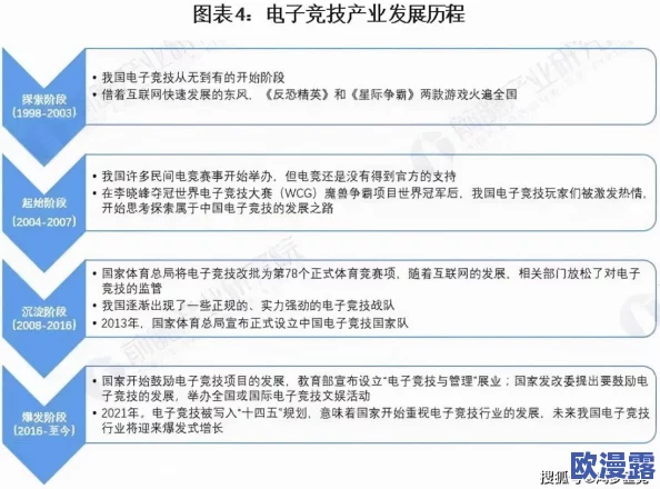 adc确定成年：分析其在电子竞技行业中的影响及未来发展趋势