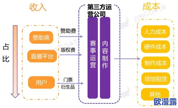2024B站推广口：如何利用新媒体策略提升用户参与度与品牌影响力的研究与实践分析