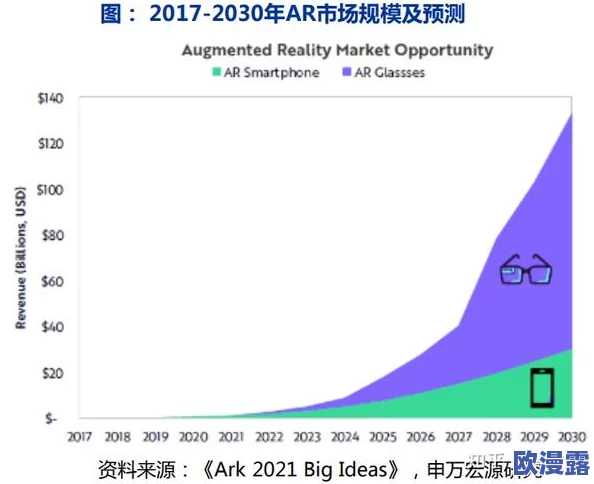亚洲综合一二三：全球经济复苏加速，科技巨头纷纷布局元宇宙市场，引发投资热潮与行业变革