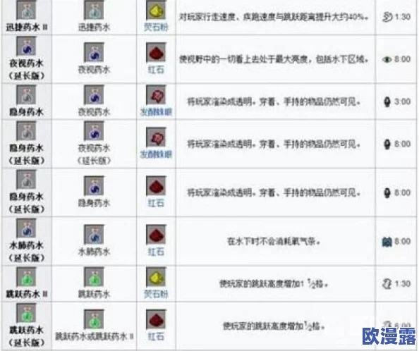 我的世界网易版深度解析：药水酿造系统全面介绍与指南