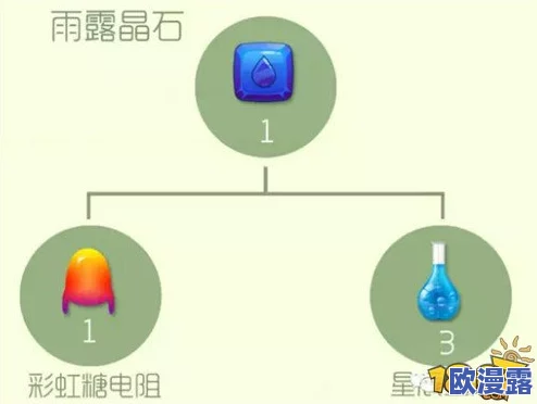 球球大作战：黄金斗士圣衣合成攻略与必备材料详解