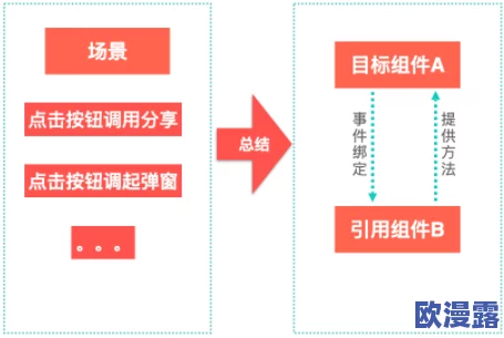 Javaparser JDT parser：深入分析Java代码解析工具的功能与应用场景，助力开发者提升编程效率