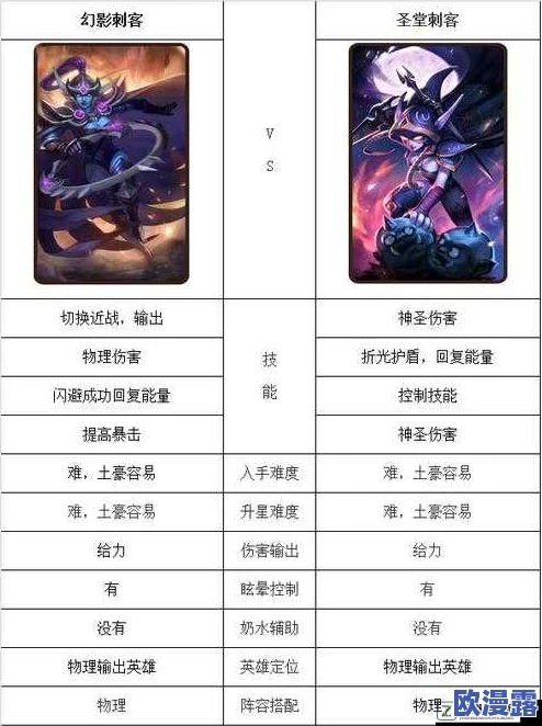 刀塔传奇：虚空与幻刺英雄深度对比分析，哪个更适合你的战队？