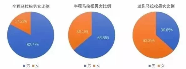 凸轮性别自由性别管竞技汇编＂：全新性别划分政策引发热议，万人参与的性别自由运动席卷全国！
