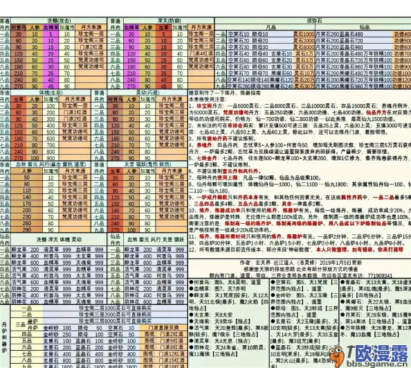 想不想修真丹药全功效一览及高效获得方法详细解析指南