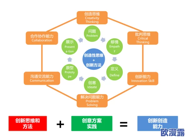 17C一起草：最新动态揭示了团队合作的新策略与创新思维，助力项目更高效推进！