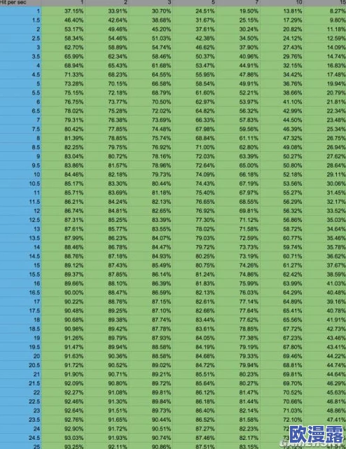 虎筋绦子掉率新动态：最新数据分析与玩家反馈，揭示游戏内物品获取的真实情况与变化趋势