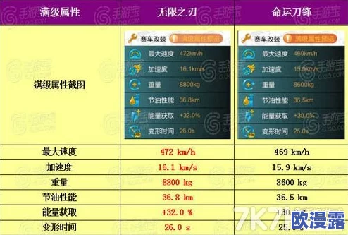七骑士四星英雄详细数据表汇总及属性对比分析