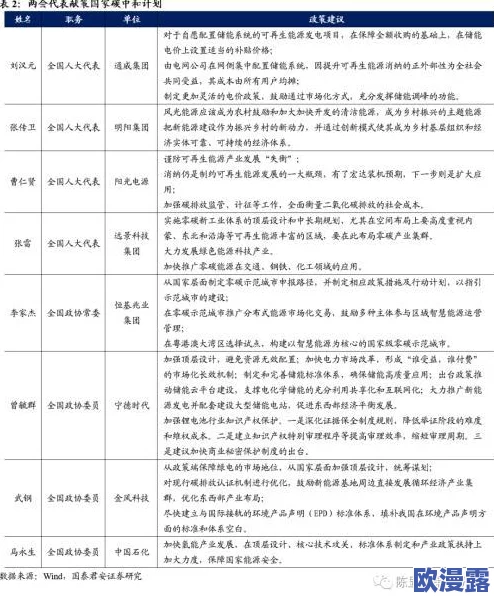 wwxx日本：新政策推动可再生能源发展，助力实现碳中和目标