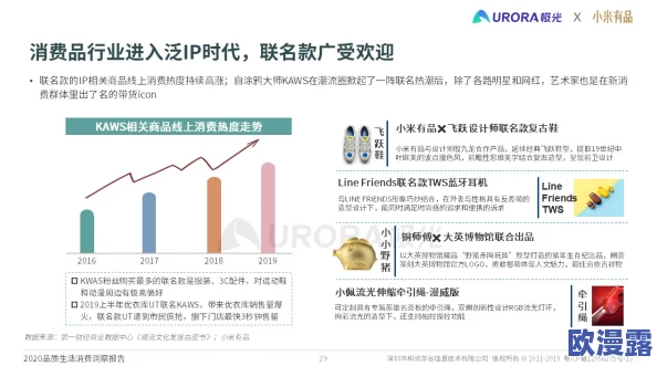 一区二区精品:解析区域特色文化与品质消费的新趋势及背后驱动因素的深入探讨 一区二区精品:解析区域特色文化与品质消费的新趋势及背后驱动因素的深入探讨