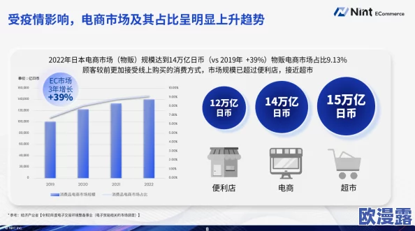 日本高清视频卡一卡二:最新动态揭示了该产品在市场上的热销情况及用户反馈,值得关注的技术进步与应用场景 日本高清视频卡一卡二:最新动态揭示了该产品在市场上的热销情况及用户反馈,值得关注的技术进步与应用场景