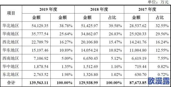 晚上十大禁用软件黄台:最新动态揭示这些应用的潜在风险与用户反馈,警惕网络安全隐患! 晚上十大禁用软件黄台:最新动态揭示这些应用的潜在风险与用户反馈,警惕网络安全隐患!