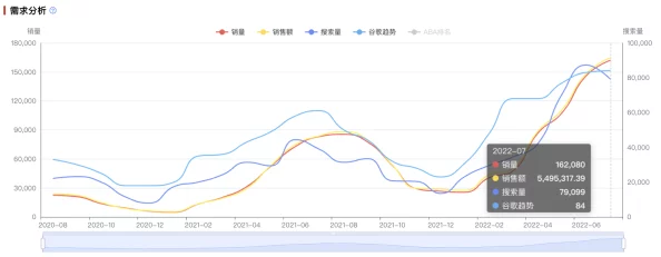 欧美日韩激情在线一区二区：最新动态揭示了全球用户对在线内容的热情与需求不断增长，行业前景广阔