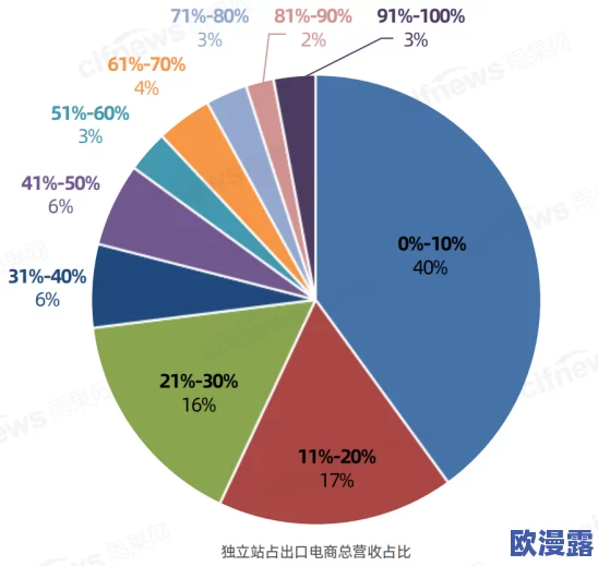 欧美日韩激情在线一区二区：最新动态揭示了全球用户对在线内容的热情与需求不断增长，行业前景广阔