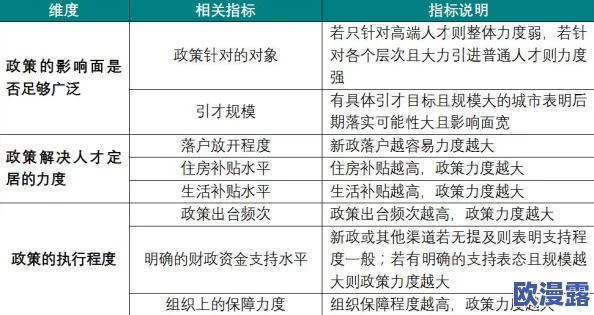 91无人区乱码一二三四区别：最新研究揭示不同类型乱码的特征与应用场景分析