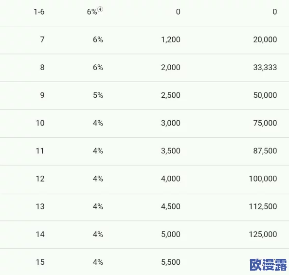 部落冲突全面解析:掠夺资源比例详细数据与策略分享 部落冲突全面解析:掠夺资源比例详细数据与策略分享