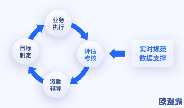 众志成城发动率测试：深度分析团队协作对项目成功的影响与评估方法
