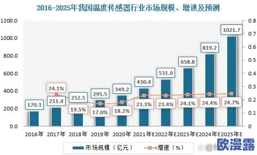 欧美顶级XXXXBBBB:最新动态揭示行业趋势与市场变化,专家分析未来发展方向与潜在机遇 欧美顶级XXXXBBBB:最新动态揭示行业趋势与市场变化,专家分析未来发展方向与潜在机遇
