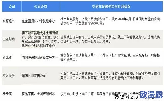 欧美顶级XXXXBBBB:最新动态揭示行业趋势与市场变化,专家分析未来发展方向与潜在机遇 欧美顶级XXXXBBBB:最新动态揭示行业趋势与市场变化,专家分析未来发展方向与潜在机遇