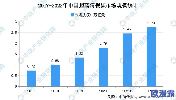 AV研究院:最新技术突破与行业趋势分析,助力未来视听产业发展新机遇 AV研究院:最新技术突破与行业趋势分析,助力未来视听产业发展新机遇