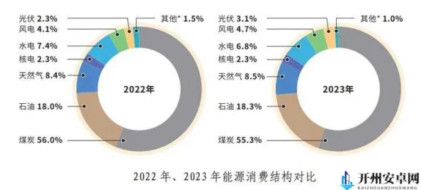 韩国三色电费2024:新政策实施后居民用电成本变化及其对家庭经济的影响分析 韩国三色电费2024:新政策实施后居民用电成本变化及其对家庭经济的影响分析