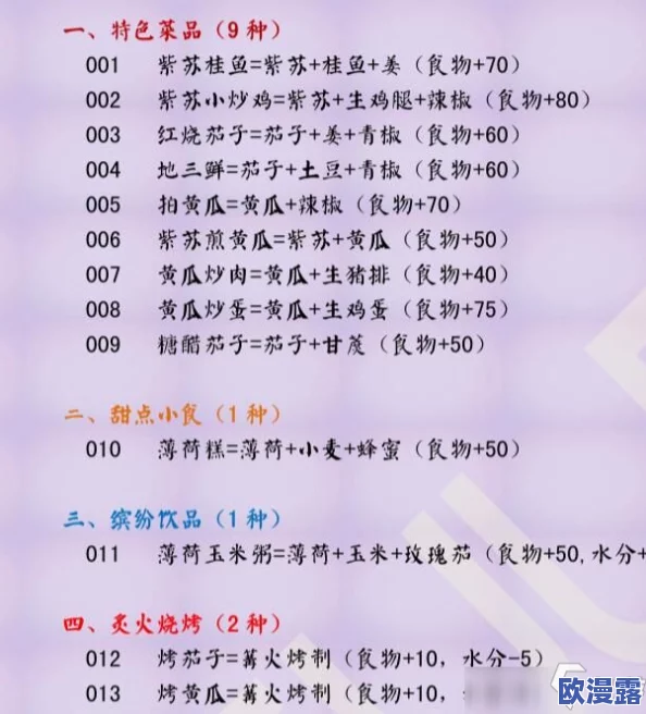创造与魔法游戏指南：胡椒获取地点及多种美味胡椒食谱配方介绍