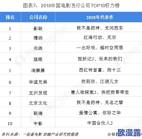 国产 欧美 日韩:最新动态揭示各国影视产业发展趋势与市场竞争格局的深度分析与展望 国产 欧美 日韩:最新动态揭示各国影视产业发展趋势与市场竞争格局的深度分析与展望