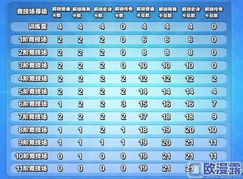 全民水浒游戏中绿色、蓝色及紫色宝马卡牌全面数据一览表详解
