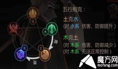 剑侠情缘手游深度解析:金木水火土五行互克机制全攻略 剑侠情缘手游深度解析:金木水火土五行互克机制全攻略