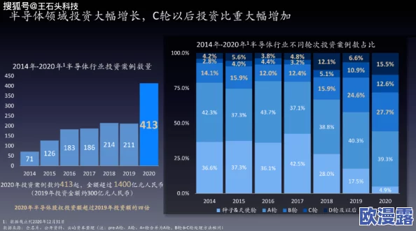 欧美国产:震撼全球的科技突破,颠覆传统产业格局,引发市场狂潮与投资热潮! 欧美国产:震撼全球的科技突破,颠覆传统产业格局,引发市场狂潮与投资热潮!