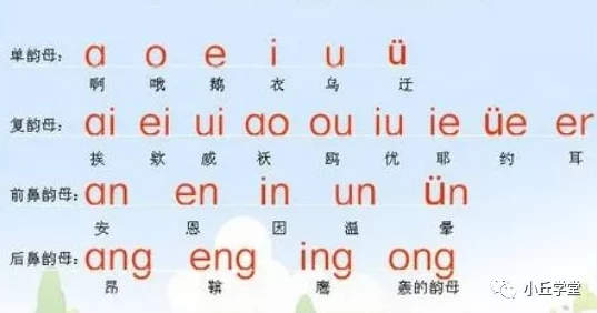韵母攻略番外3：全新技巧曝光，助你轻松掌握发音秘诀，提升语言能力的终极指南！