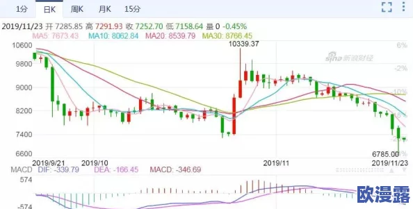 91汇:全球首个虚拟货币交易平台上线,投资者热情高涨引发市场震荡! 91汇:全球首个虚拟货币交易平台上线,投资者热情高涨引发市场震荡!