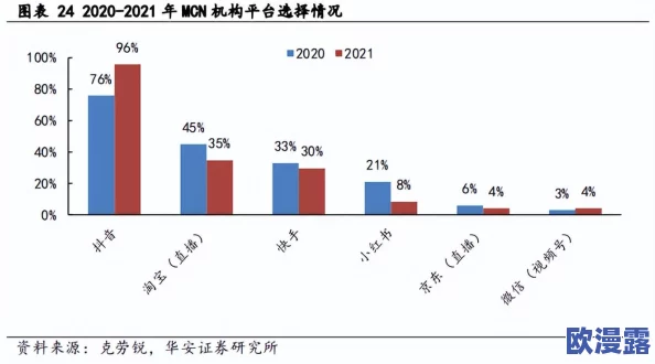 让人下面流水的视频:近期社交媒体平台对相关内容的监管加强,引发了广泛讨论与关注 让人下面流水的视频:近期社交媒体平台对相关内容的监管加强,引发了广泛讨论与关注