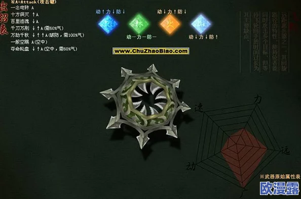 暗器攻击在禁地通关中的策略与效果深度作用分析 暗器攻击在禁地通关中的策略与效果深度作用分析