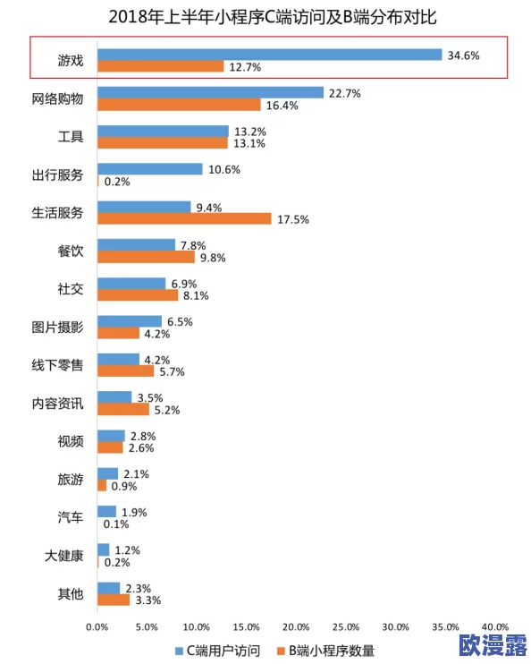 蕾丝视频永久在线入口香蕉:最新进展揭示平台功能更新与用户体验提升,吸引更多观众参与互动 蕾丝视频永久在线入口香蕉:最新进展揭示平台功能更新与用户体验提升,吸引更多观众参与互动