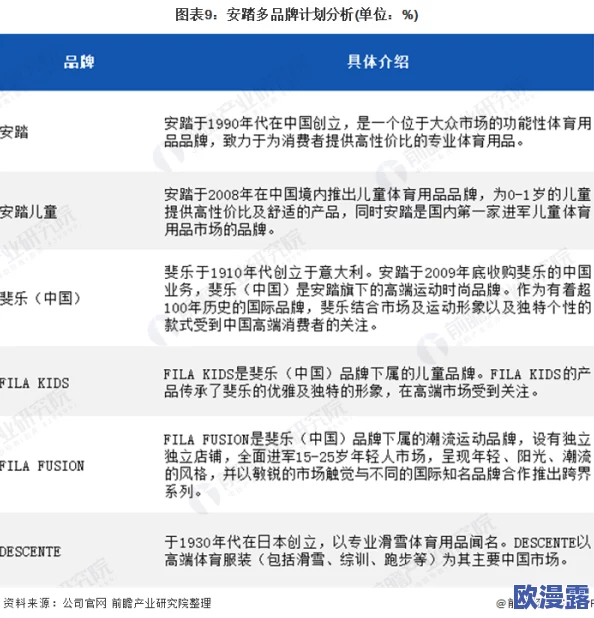 尤物国产在线精品福利一区：最新动态与发展趋势分析，探讨其在市场中的影响力及用户反馈情况