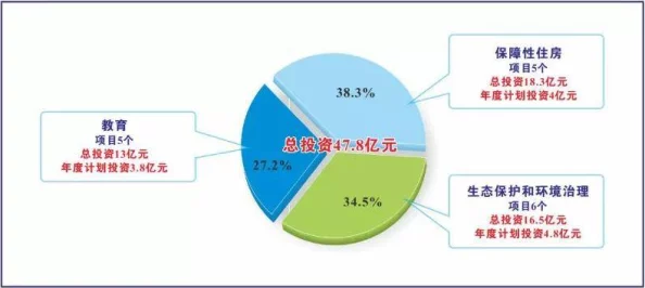 区最新进展：新政策实施推动经济发展，居民生活水平显著提升，社会服务体系不断完善