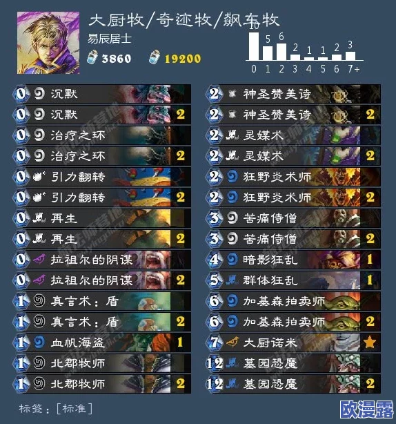 炉石传说欧服2月末班车:猎人登顶卡组全解析与策略分享 炉石传说欧服2月末班车:猎人登顶卡组全解析与策略分享