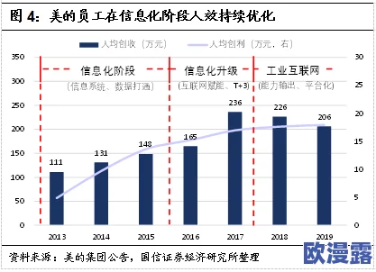 坤软件重磅发布全新AI功能,助力企业数字化转型,引领行业创新潮流! 坤软件重磅发布全新AI功能,助力企业数字化转型,引领行业创新潮流!