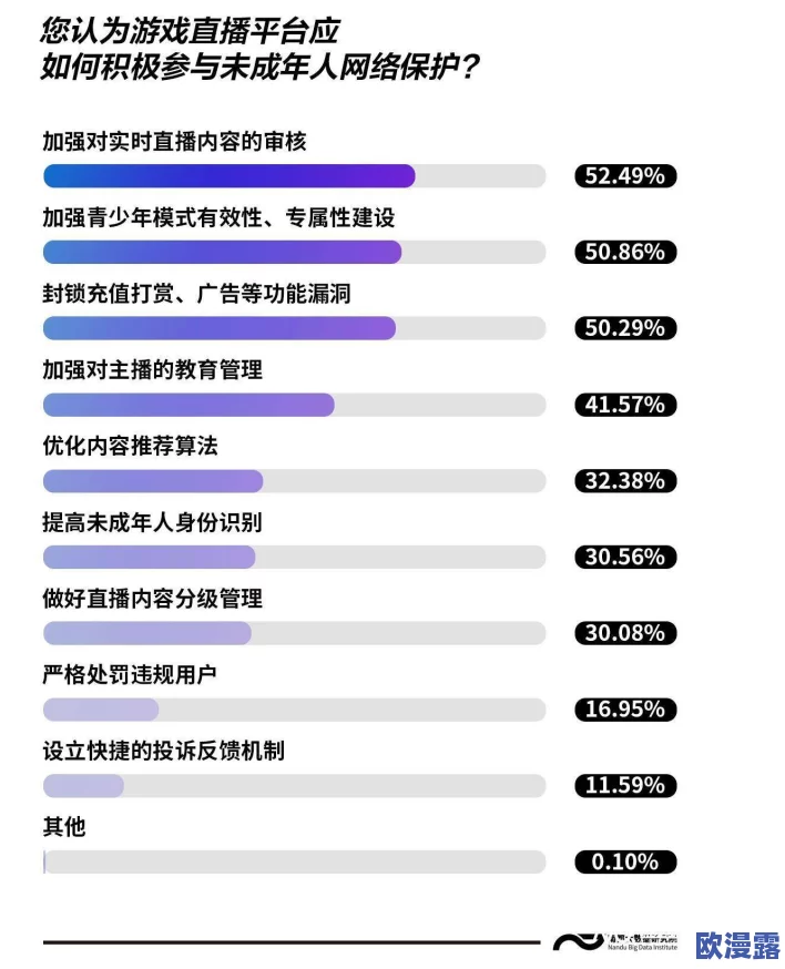 中国黄色一级视频引发网友热议,许多人对其内容表示担忧,认为应加强监管以保护青少年 中国黄色一级视频引发网友热议,许多人对其内容表示担忧,认为应加强监管以保护青少年