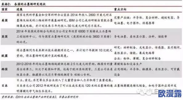 日韩欧美一区二区三区久久：最新动态揭示了该领域的技术进步与市场趋势，吸引了众多关注与讨论