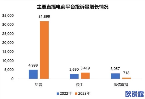 国产精品私拍市场持续升温,相关法律法规亟待完善以保护消费者权益与创作者利益 国产精品私拍市场持续升温,相关法律法规亟待完善以保护消费者权益与创作者利益