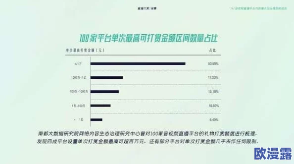 草逼免费视频引发网友热议，许多人认为内容低俗不堪，呼吁加强网络监管与内容审核