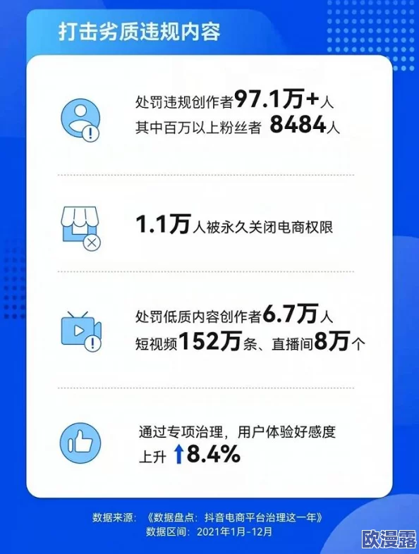 污污视频网址最新进展:多平台加强监管,违规内容清理力度加大,用户安全保护措施逐步完善 污污视频网址最新进展:多平台加强监管,违规内容清理力度加大,用户安全保护措施逐步完善