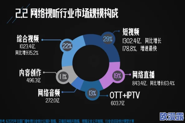 污片视频在线观看:最新技术进展与用户体验提升,推动成人内容行业的变革与发展 污片视频在线观看:最新技术进展与用户体验提升,推动成人内容行业的变革与发展