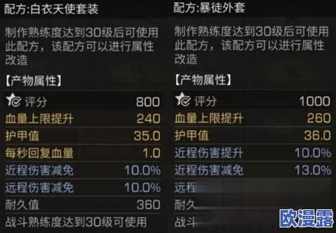 明日之后游戏攻略:衣服配件制作方法详解及属性配方全面汇总 明日之后游戏攻略:衣服配件制作方法详解及属性配方全面汇总