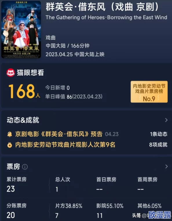 欧美电影市场持续发展，2023年多部大片上映引发观众热议，票房表现强劲，行业前景乐观