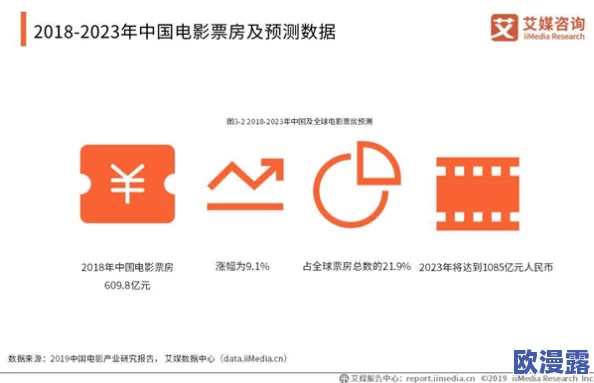 香港三级欧美国产精品：最新动态与发展趋势分析，探讨其在影视行业中的影响力及观众反响