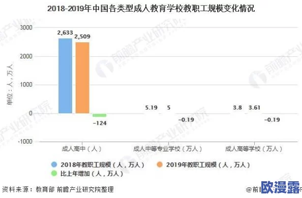 黄色片特级:最新动态揭示行业发展趋势与市场变化,观众需求不断升级,内容创作面临新挑战与机遇 黄色片特级:最新动态揭示行业发展趋势与市场变化,观众需求不断升级,内容创作面临新挑战与机遇